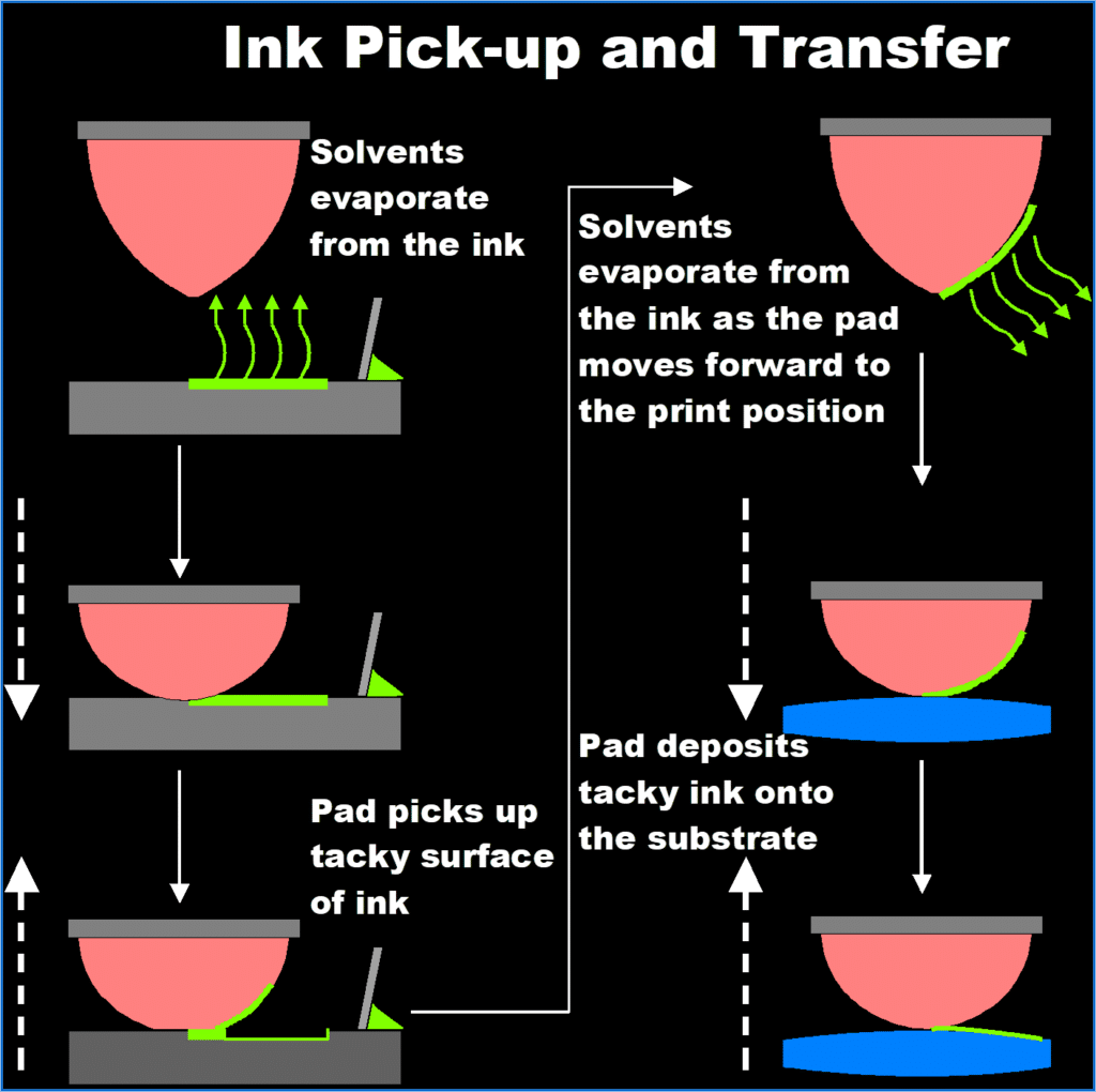 How to pad print