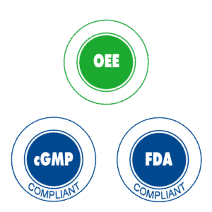 Validation caps & closures